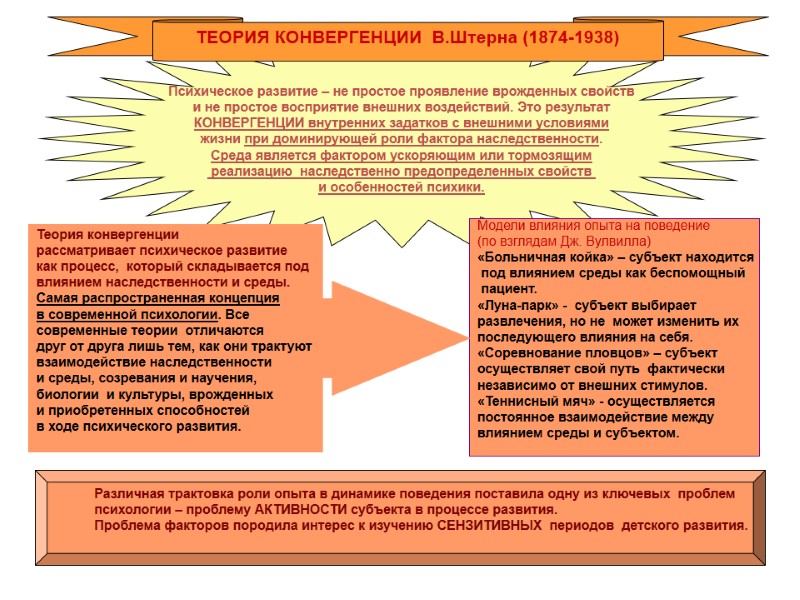 Психическое развитие – не простое проявление врожденных свойств  и не простое восприятие внешних